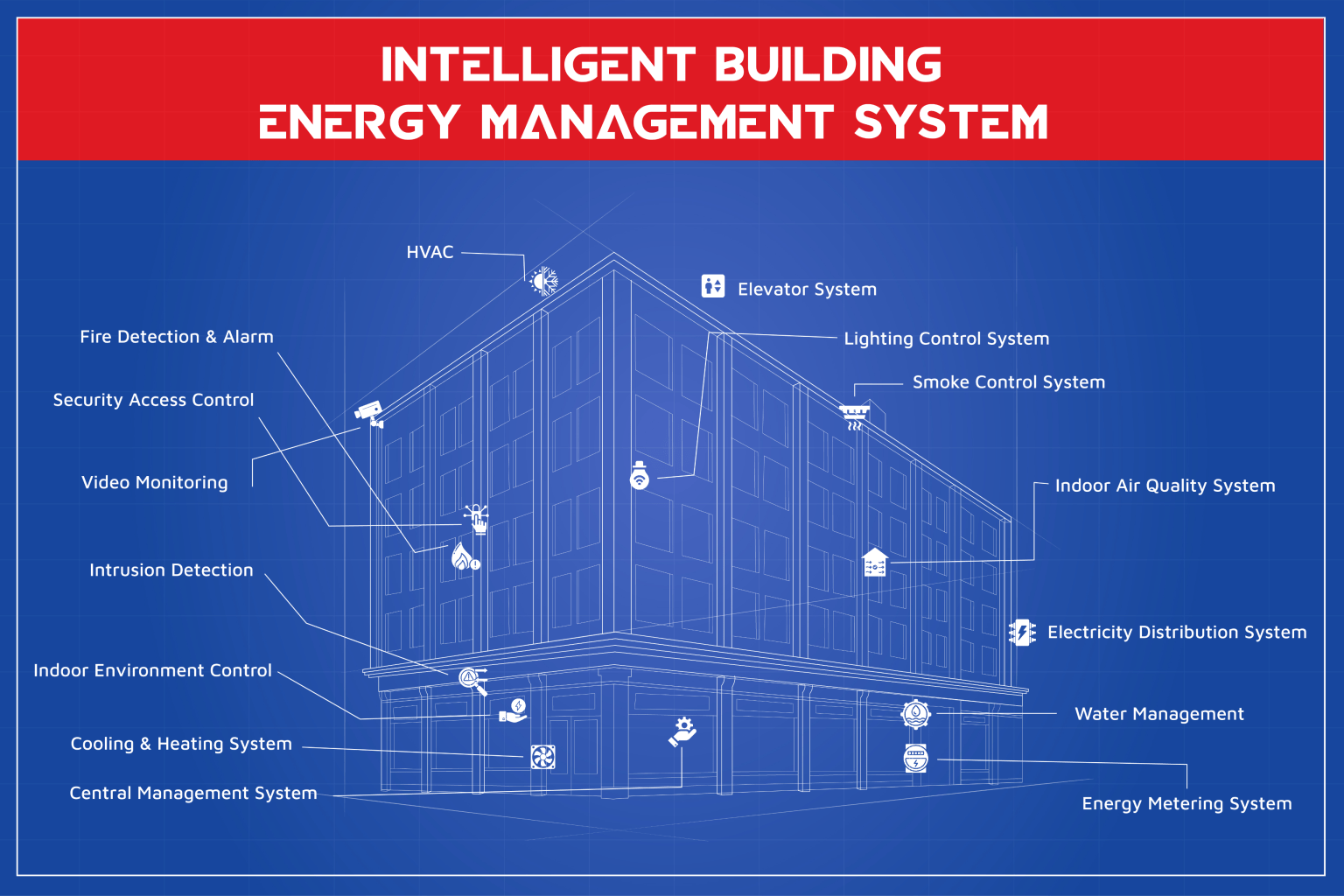 What Is Intelligent Building Energy Management System Solid Pro